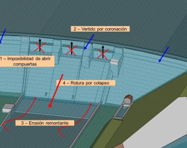 Programa de gestión de la seguridad basado en el riesgo de las presas del Duero (España)