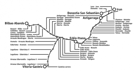 OFITECO has been selected by ADIF to draft the project for the entrance stretch to Bilbao, which belongs to the new railway network (Spain)